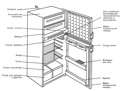 Принципиальные электрические схемы холодильников Бирюса